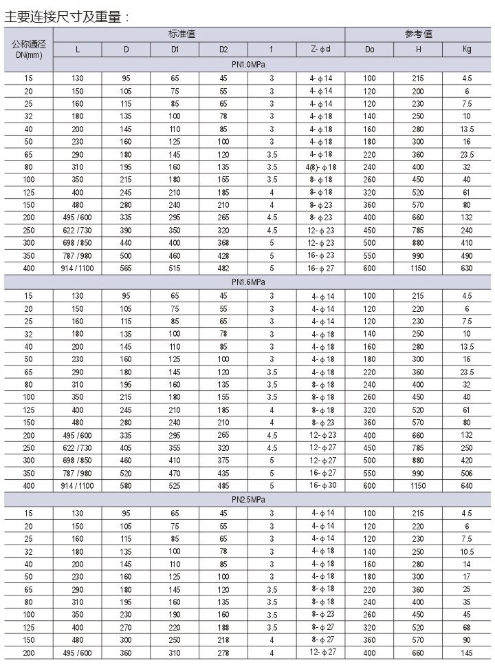 �r����ֹ�yJ41F46-16C�����ߴ�D